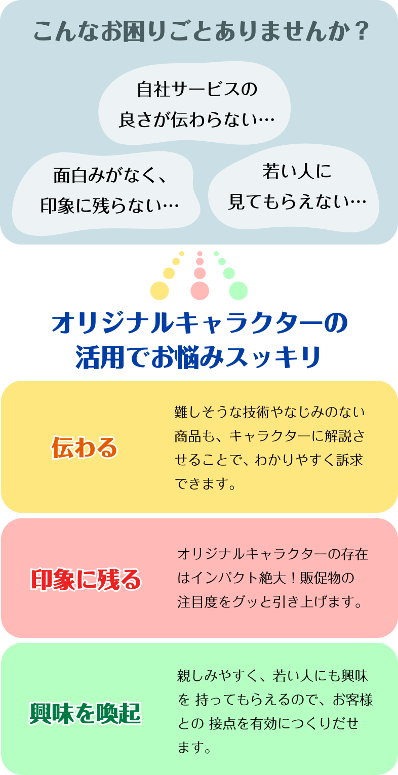 自社サービスの良さが伝わらない、印象に残らない、若い人に見てもらえない。などのお悩みは、オリジナルキャラクターの活用で「伝わる」「印象に残る」「興味を喚起」の効果バツグン！